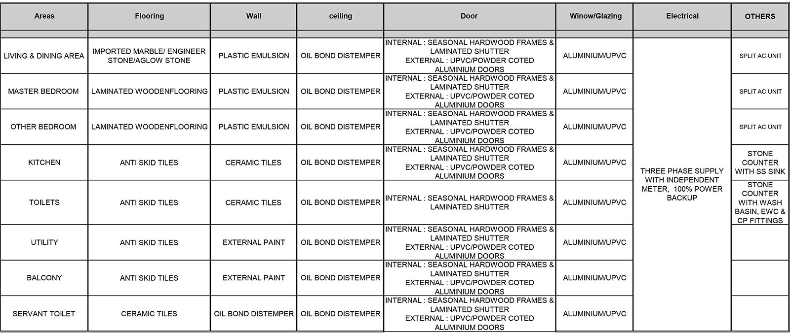 Paras Dews Specification